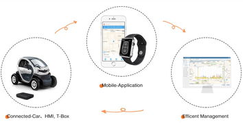 只需手機(jī)就能打開車門，一個(gè)指令就能遠(yuǎn)程熄火 這家公司的租車服務(wù)引領(lǐng)智能出行新潮流